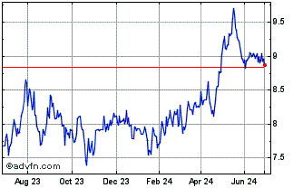 1 Year EMQQ Emerging Markets In... Chart