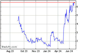 1 Year Emergent Biosolns Dl 001 Chart