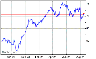 1 Year BlackRock Asset Management Chart