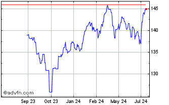 1 Year Frankfurter Aktienfonds ... Chart