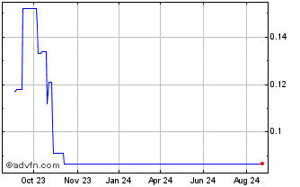 1 Year G6 Materials Chart