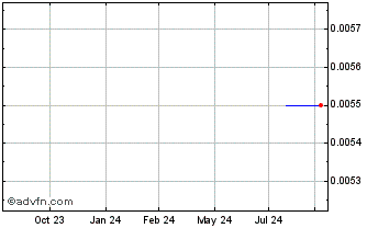 1 Year Gaia Grow Chart