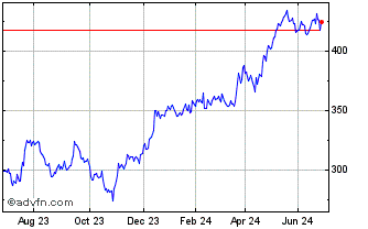 1 Year Goldman Sachs Chart