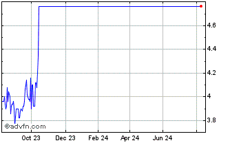 1 Year Heliad Equity Partners Chart