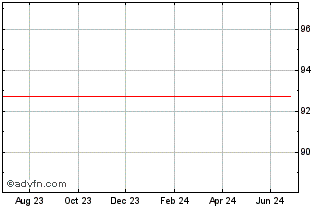 1 Year Iberdrola Finance Chart