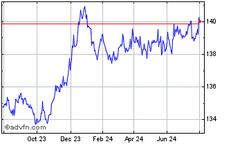 1 Year BlackRock Asset Manageme... Chart