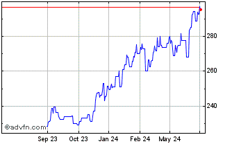 1 Year HSBC Global Investment F... Chart
