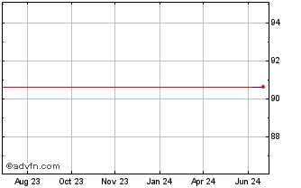 1 Year HSBC Global Investment F... Chart