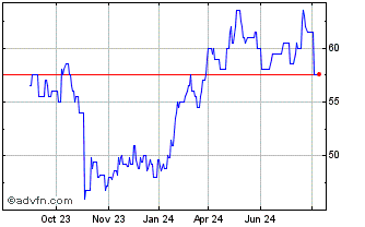 1 Year Kbr Chart