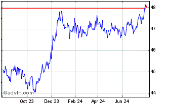 1 Year Amundi Global Aggregate ... Chart