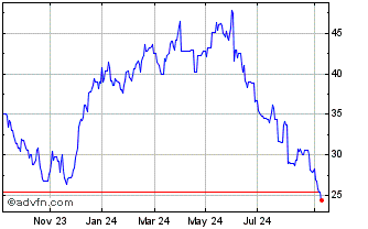 1 Year Bath & Body Works Chart