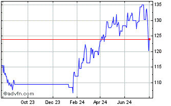 1 Year Market Access China A Mi... Chart