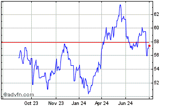 1 Year BlackRock Global Funds W... Chart