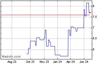 1 Year Newpark Res Dl 01 Chart