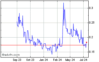 1 Year Power Metals Chart