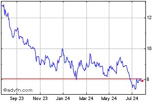 1 Year Global X ETF ICAV Chart