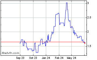 1 Year Stereotaxis Chart