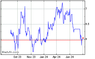 1 Year Southwestern En Dl 10 Chart