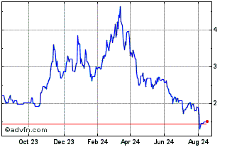 1 Year VanEck ETP Chart