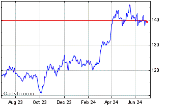1 Year Deutsche Bank ETC Chart