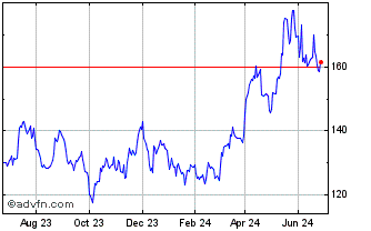 1 Year Deutsche Bank ETC Chart