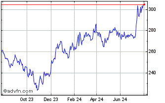 1 Year Xtrackers IE Public Chart