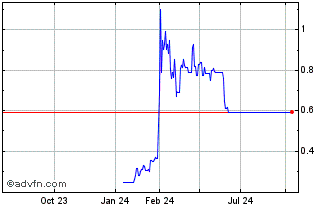 1 Year Pulsar Helium Chart