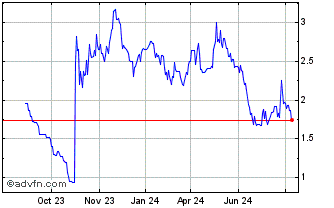 1 Year Cellectis Nom Eo 05 Chart