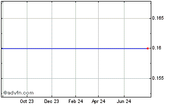 1 Year Blockchain Power Chart