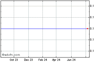 1 Year RMR Science Technologies Chart