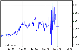 1 Year Alongside Crypto Market Index  Chart
