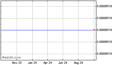 1 Year Hamsters Chart