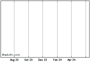 1 Year XRP CLASSIC Chart