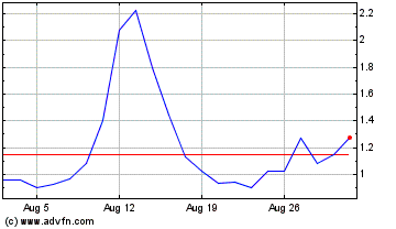 Click Here for more Oragenics Charts.