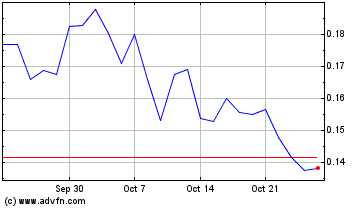 Click Here for more Trio Petroleum Charts.