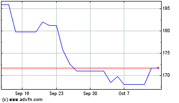 Click Here for more Biogen Charts.