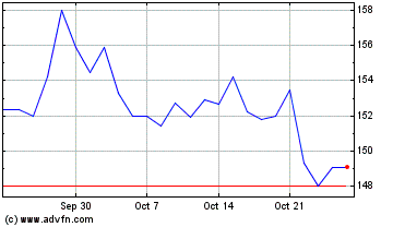 Click Here for more IMCD NV Charts.