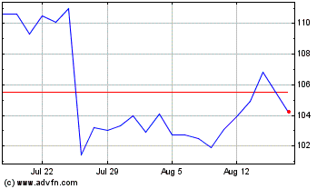 Click Here for more Ipsen Charts.