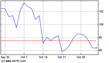 Click Here for more SEB Charts.