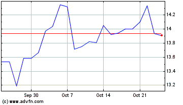 Click Here for more Vallourec Charts.