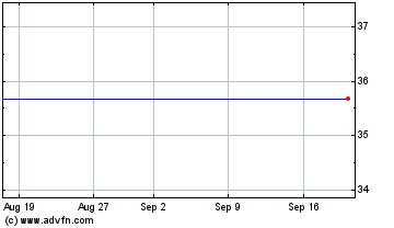 Click Here for more Myriad Genetics Charts.