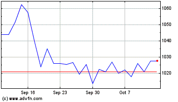 Click Here for more Pearson Charts.