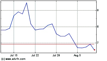 Click Here for more Adverum Biotechnologies Charts.