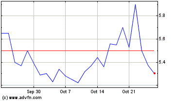 Click Here for more Aldeyra Therapeutics Charts.