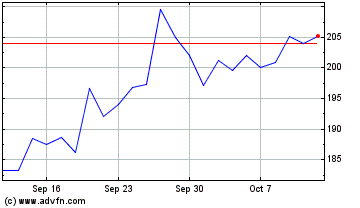 Click Here for more Applied Materials Charts.