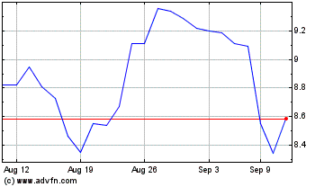 Click Here for more American Outdoor Brands Charts.