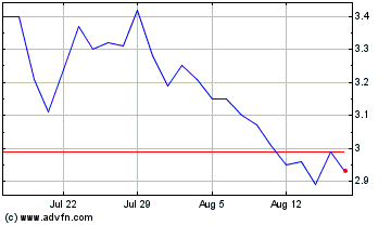 Click Here for more Athira Pharma Charts.