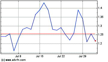 Click Here for more CBAK Energy Technology Charts.