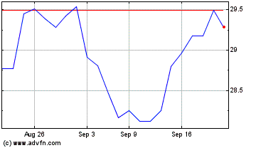 Click Here for more Amplify Cash Flow Divide... Charts.