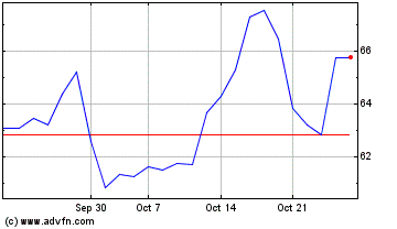 Click Here for more Esquire Financial Charts.